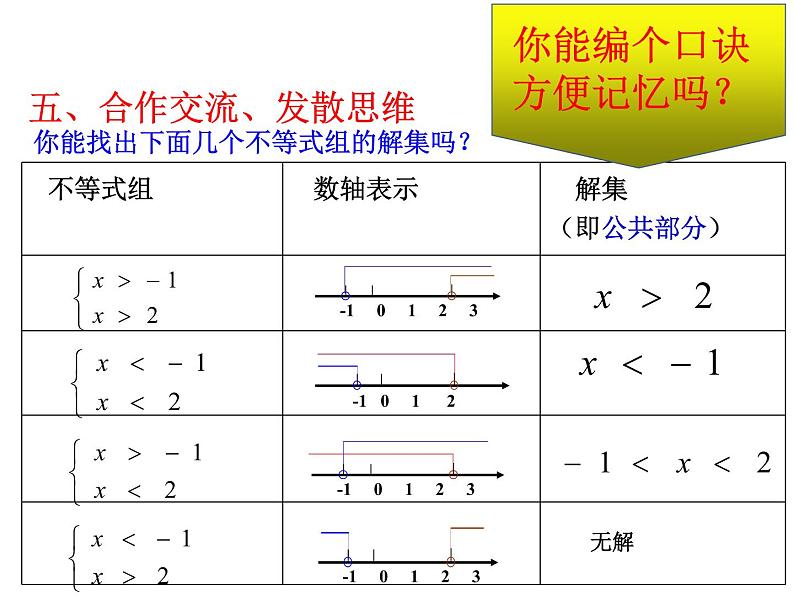 9.3 一元一次不等式组课件（共15张）06