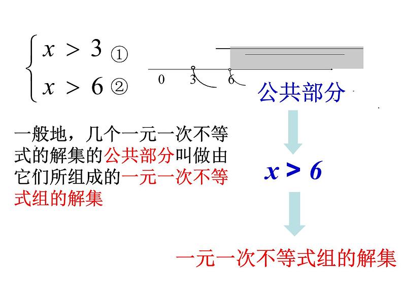 9.3一元一次不等式组课件（共15张）04