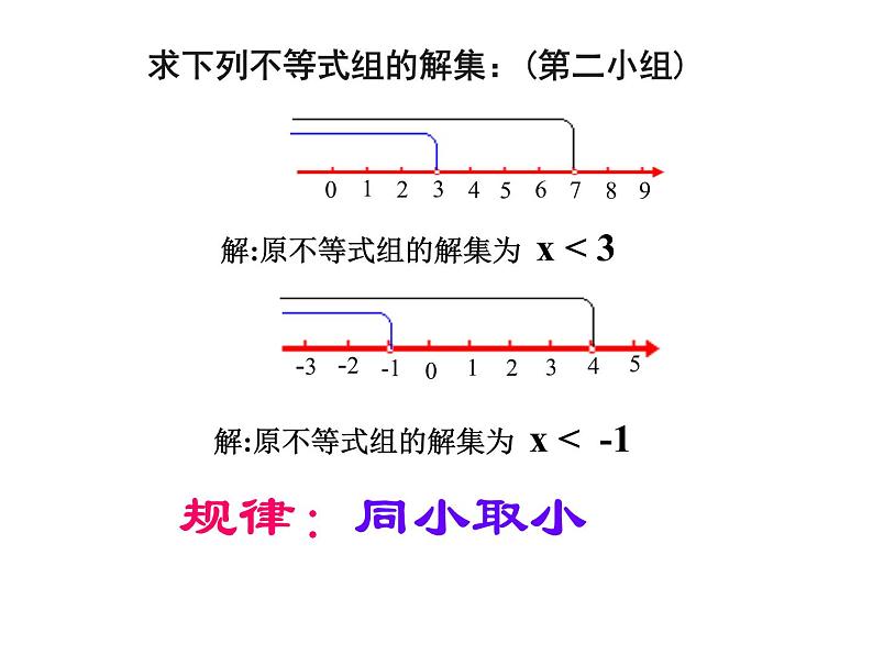 9.3一元一次不等式组课件（共15张）06