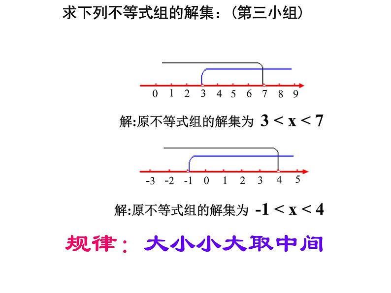 9.3一元一次不等式组课件（共15张）07