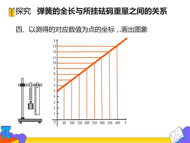 19.2.2 一次函数的应用 （课件）-2021-2022学年八年级数学下册 人教版第6页