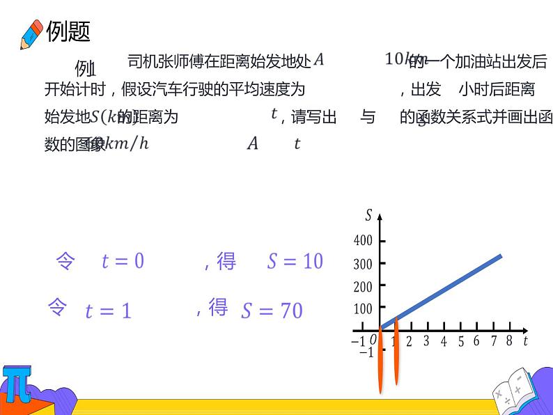 19.2.2 一次函数的应用 （课件）-2021-2022学年八年级数学下册 人教版第7页