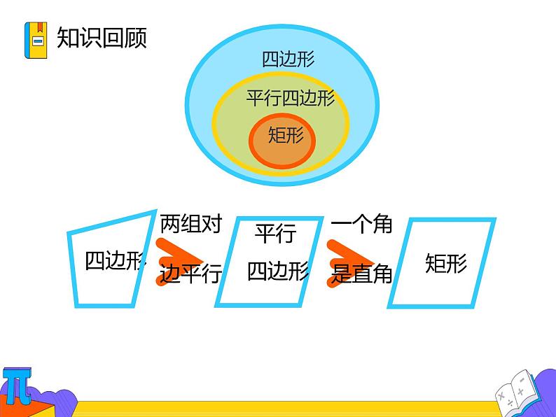 18.2.1矩形 第二课时（课件）-2021-2022学年八年级数学下册 人教版第2页