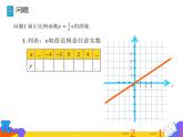 19.2.1 正比例函数 第二课时 （课件）-2021-2022学年八年级数学下册 人教版