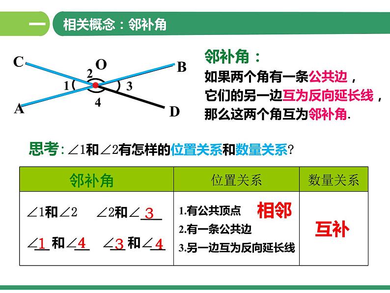 5.1.1 相交线（课件）-2021-2022学年七年级数学下册 人教版第3页