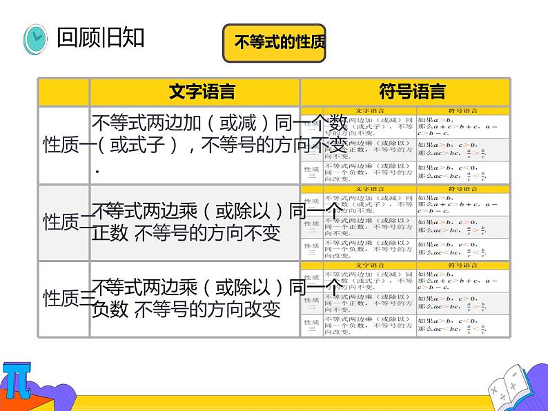 9.1.2 不等式的性质 第二课时 （课件）-2021-2022学年七年级数学下册 人教版第3页