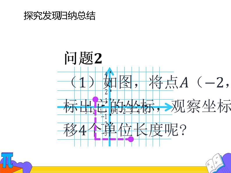 7.2.2 用坐标表示平移（课件）-2021-2022学年七年级数学下册 人教版第6页