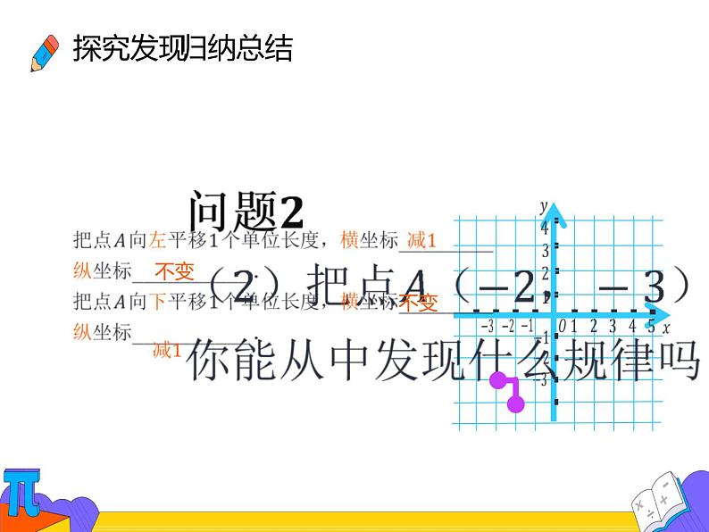 7.2.2 用坐标表示平移（课件）-2021-2022学年七年级数学下册 人教版第8页