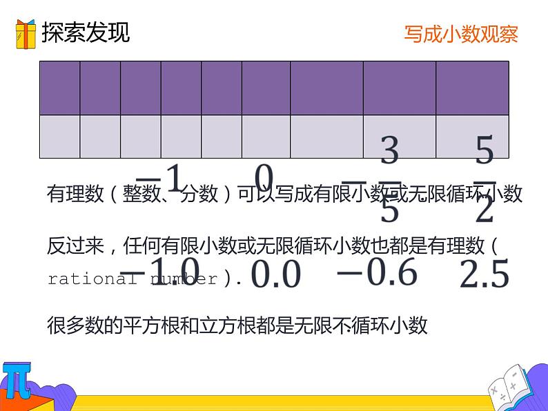 6.3 实数 第一课时（课件）-2021-2022学年七年级数学下册 人教版第4页