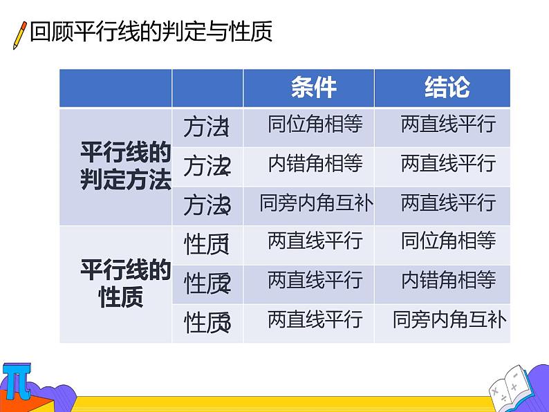 5.3.1 平行线的性质 第四课时（课件）-2021-2022学年七年级数学下册 人教版第5页