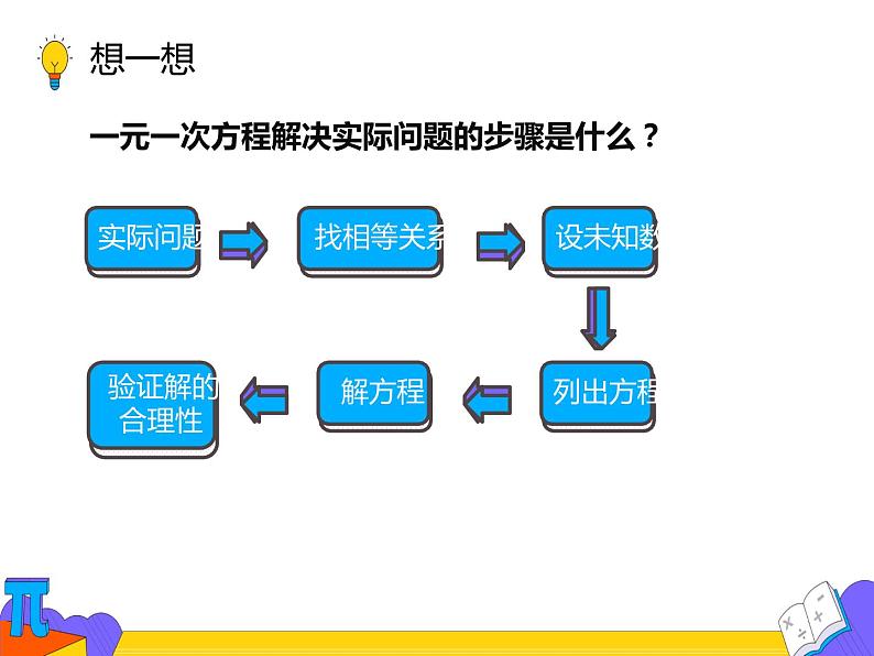 9.2 一元一次不等式 第二课时 （课件）-2021-2022学年七年级数学下册 人教版03