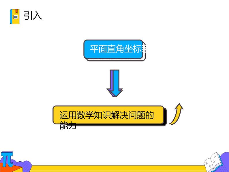 7.1.1 有序数对（课件）-2021-2022学年七年级数学下册 人教版第2页