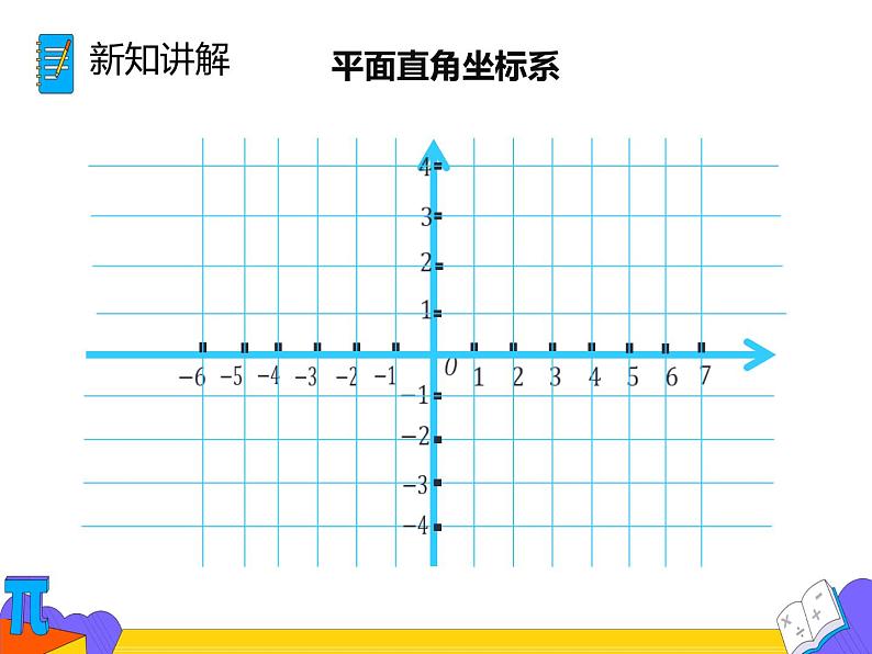 7.1.2 平面直角坐标系（课件）-2021-2022学年七年级数学下册 人教版第7页