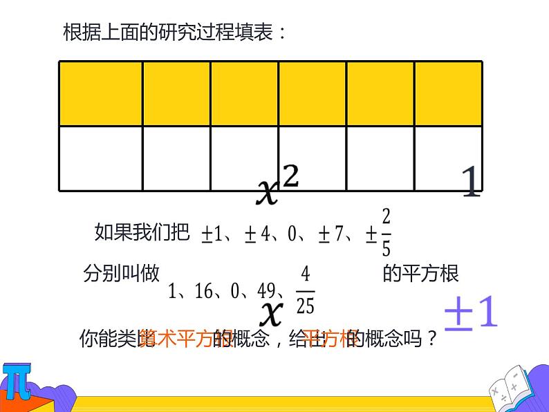 6.1 平方根 第二课时（课件）-2021-2022学年七年级数学下册 人教版第6页