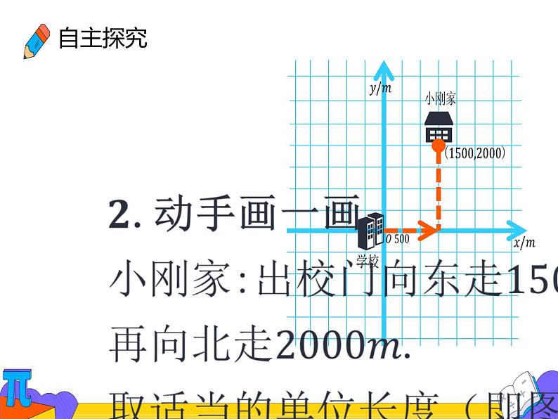 7.2.1 用坐标表示地理位置（课件）-2021-2022学年七年级数学下册 人教版第8页