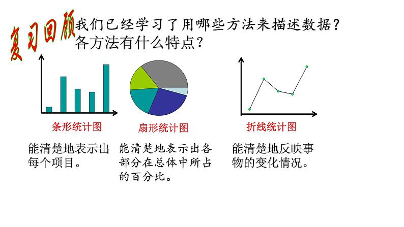 10.2 直方图 课件（共23张）第2页