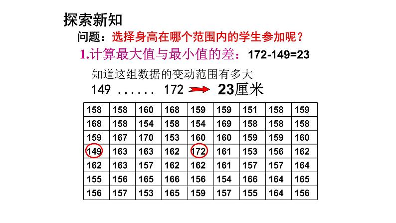 10.2 直方图 课件（共23张）第7页