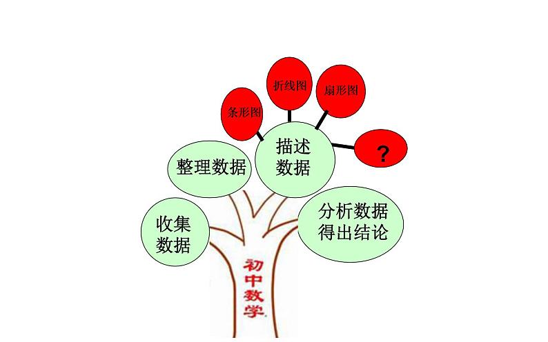 10.2 直方图 课件（共22张）第3页