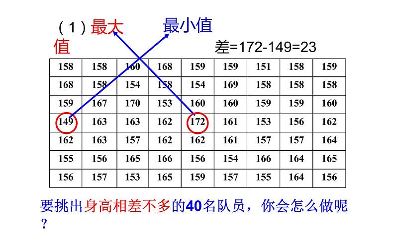 10.2 直方图 课件（共22张）第6页