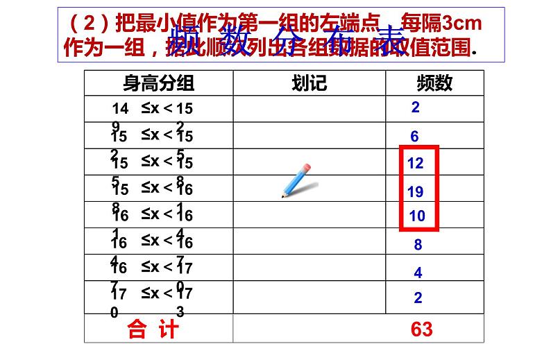 10.2 直方图 课件（共22张）第7页