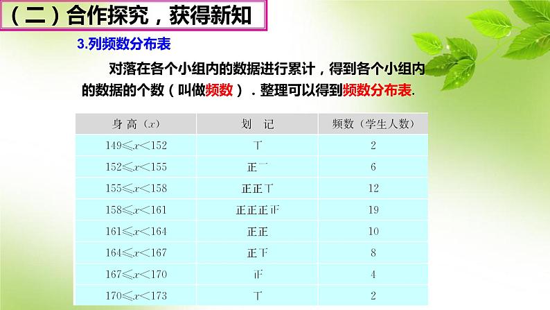 10.2 直方图 课件（共21张）第6页