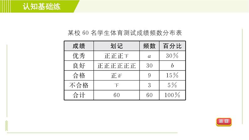 人教版七年级下册数学 第10章 10.2 目标一　制作频数分布直方图 习题课件第8页