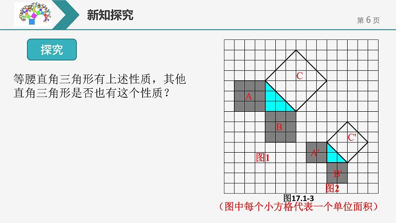 17.1.1勾股定理课件PPT第6页