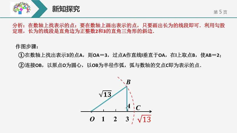 17.1.3勾股定理的作图与计算课件PPT第5页