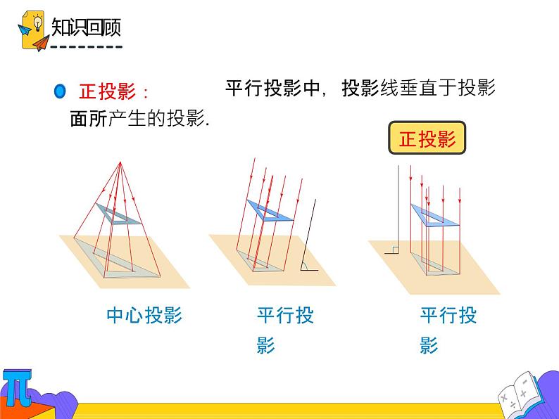 29.2  三视图（课件）-2021-2022学年九年级数学下册 人教版第3页