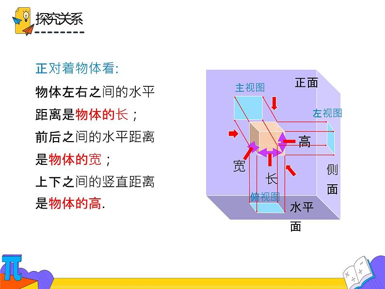 29.2  三视图（课件）-2021-2022学年九年级数学下册 人教版第7页