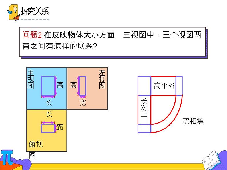 29.2  三视图（课件）-2021-2022学年九年级数学下册 人教版第8页