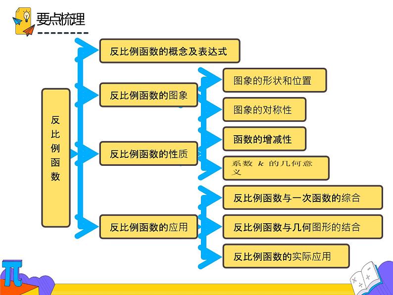 26.2 实际问题与反比例函数（课件）-2021-2022学年九年级数学下册 人教版第3页