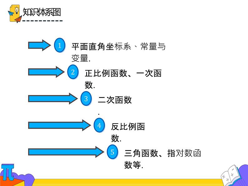 26.2 实际问题与反比例函数（课件）-2021-2022学年九年级数学下册 人教版第4页