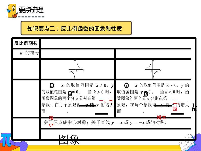 26.2 实际问题与反比例函数（课件）-2021-2022学年九年级数学下册 人教版第6页