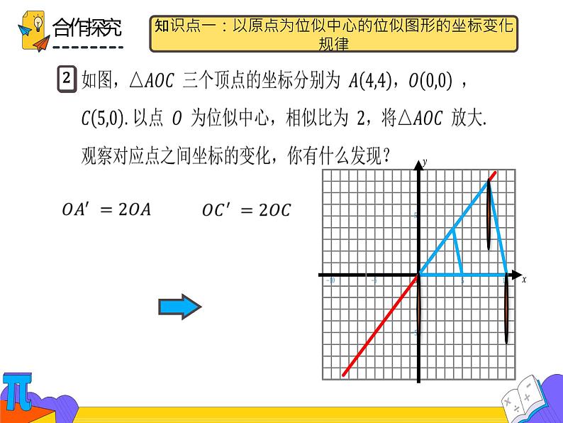 27.3 两个位似图形坐标之间的关系（课件）-2021-2022学年九年级数学下册 人教版06