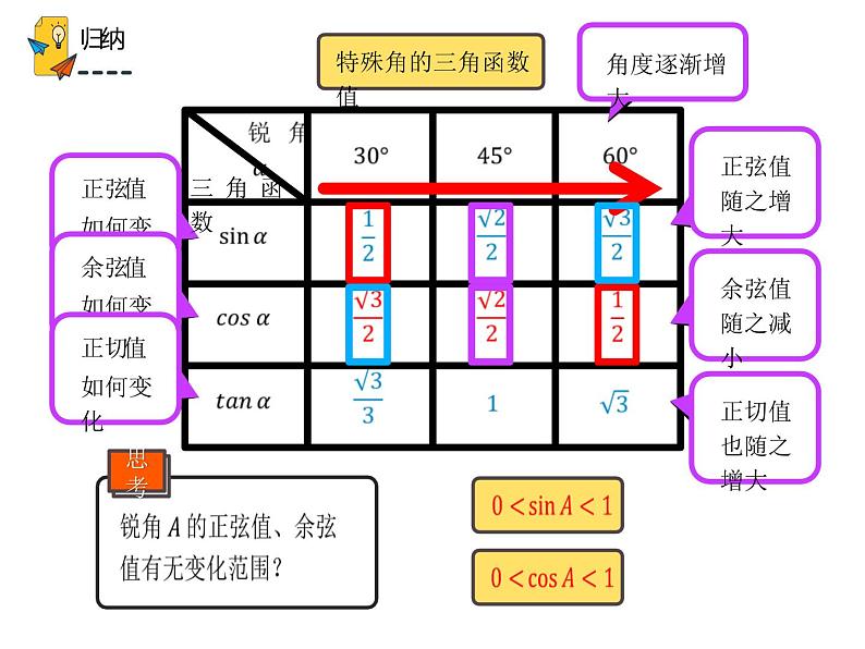 28.1.2 锐角三角函数（课件）-2021-2022学年九年级数学下册 人教版第8页