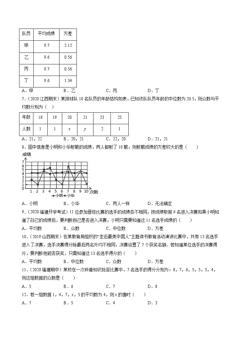 第20章 数据的分析（重点+单元测试卷）-八年级下册数学 精讲+练习（人教版）02
