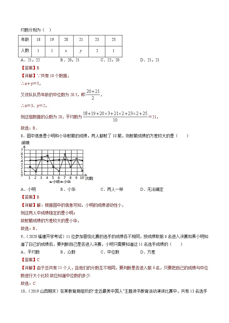 第20章 数据的分析（重点+单元测试卷）-八年级下册数学 精讲+练习（人教版）03