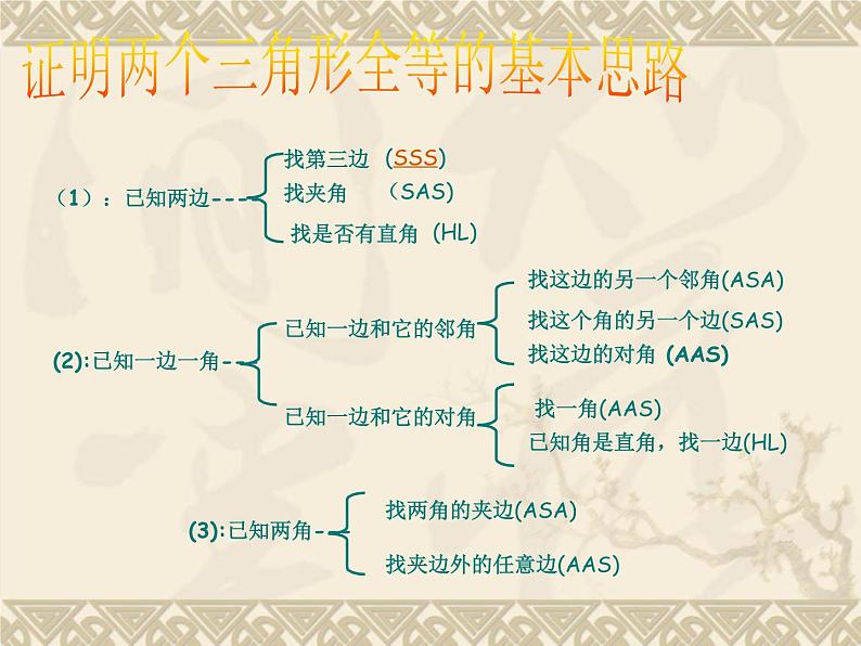沪科版数学八年级上册 14.1 全等三角形(2) 课件06