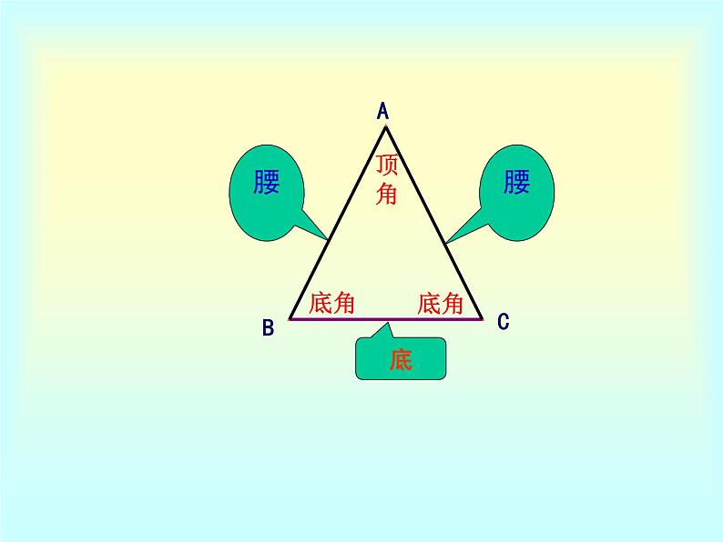 沪科版数学八年级上册 15.3 等腰三角形的定义，性质 课件02