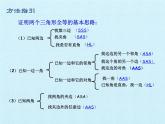 沪科版数学八年级上册 第14章 全等三角形 复习 课件