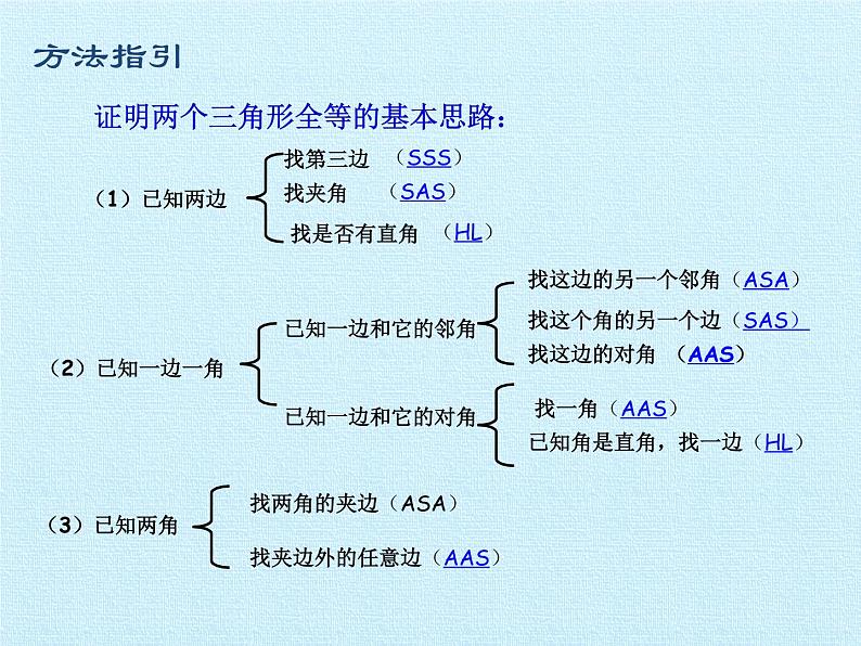 沪科版数学八年级上册 第14章 全等三角形 复习 课件第3页