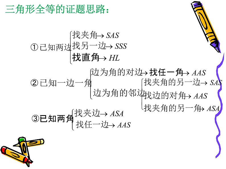 沪科版数学八年级上册 14.2 全等三角形判定复习 课件03