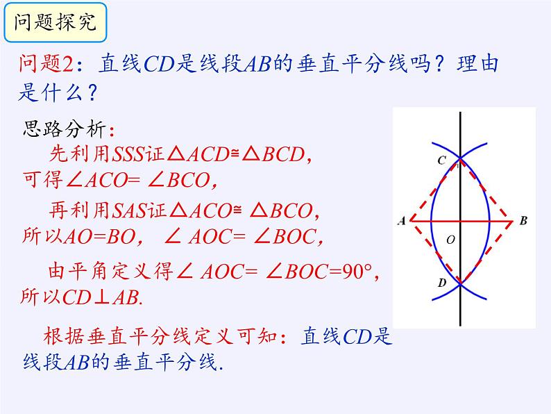 沪科版数学八年级上册 15.2 线段的垂直平分线(1) 课件04