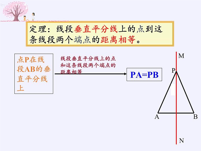 沪科版数学八年级上册 15.2 线段的垂直平分线 课件07