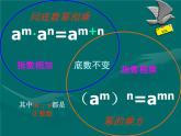 华东师大版数学八年级上册 12.1.3 积的乘方_（课件）