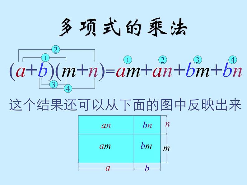 华东师大版数学八年级上册 12.2.3多项式与多项式相乘_（课件）第4页