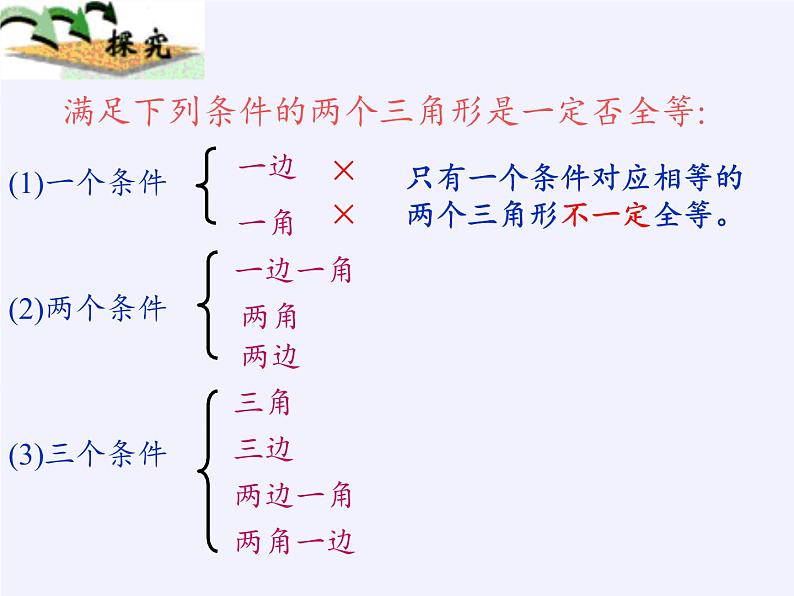 华东师大版数学八年级上册 13.2.5 边边边(1)（课件）08