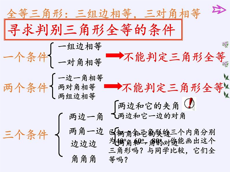 华东师大版数学八年级上册 13.2.2  全等三角形的判定条件(1)（课件）03