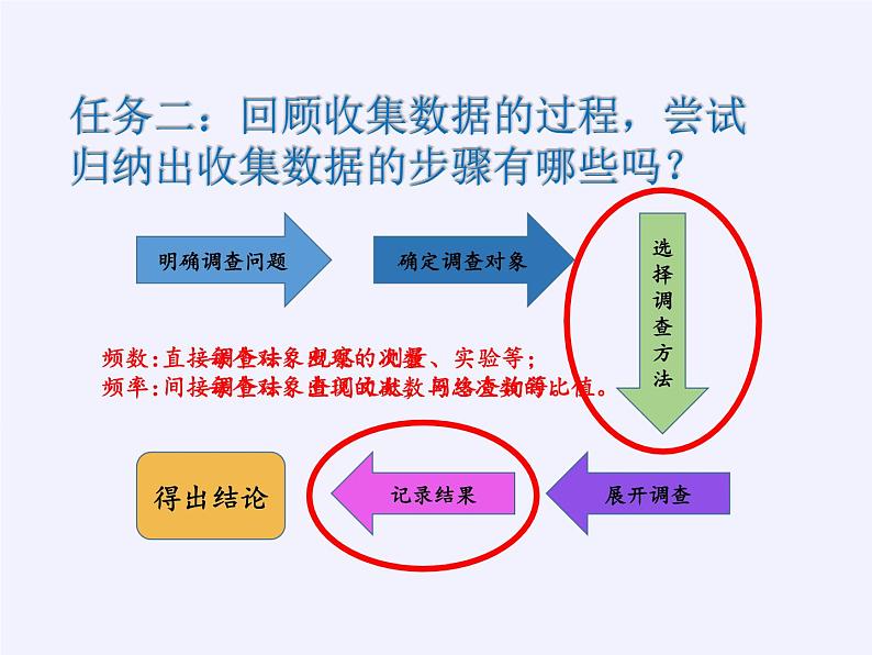 华东师大版数学八年级上册 15.1.2  数据的收集（课件）第4页